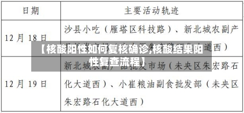 【核酸阳性如何复核确诊,核酸结果阳性复查流程】