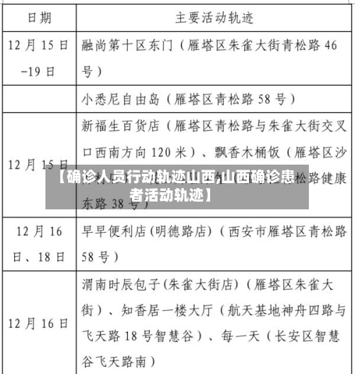 【确诊人员行动轨迹山西,山西确诊患者活动轨迹】