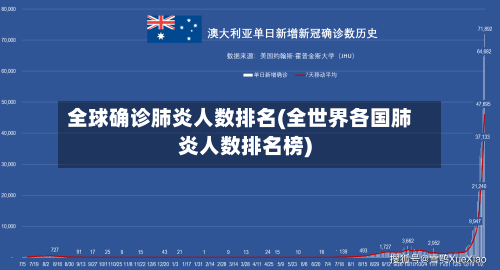 全球确诊肺炎人数排名(全世界各国肺炎人数排名榜)