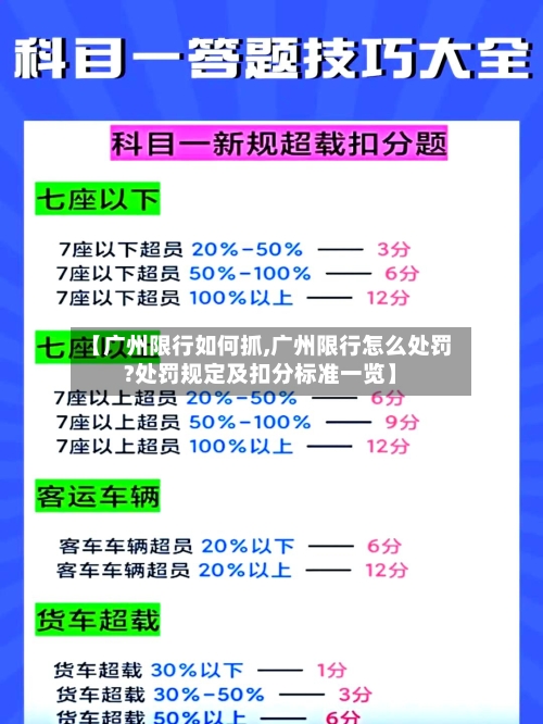 【广州限行如何抓,广州限行怎么处罚?处罚规定及扣分标准一览】