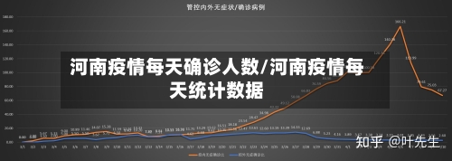 河南疫情每天确诊人数/河南疫情每天统计数据
