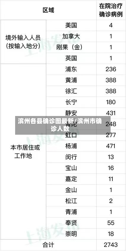 滨州各县确诊图最新/滨州市确诊人数