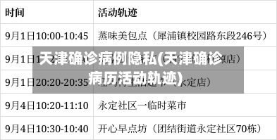 天津确诊病例隐私(天津确诊病历活动轨迹)