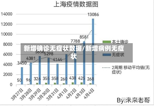 新增确诊无症状数据/新增病例无症状