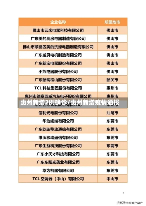 惠州新增2例确诊/惠州新增疫情通报
