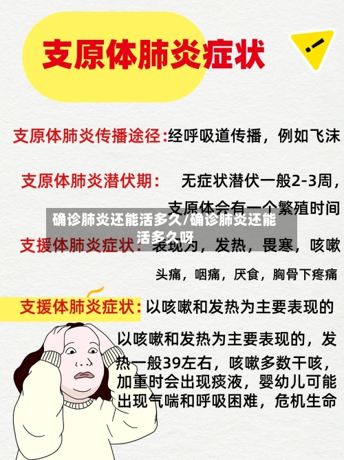 确诊肺炎还能活多久/确诊肺炎还能活多久呀