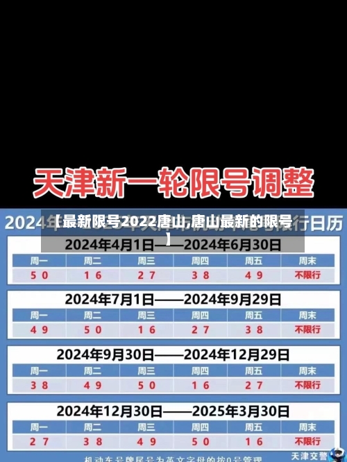 【最新限号2022唐山,唐山最新的限号】