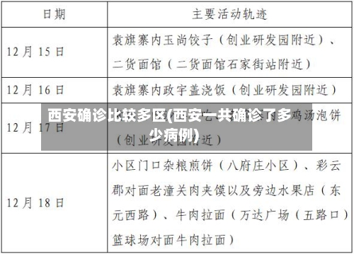 西安确诊比较多区(西安一共确诊了多少病例)