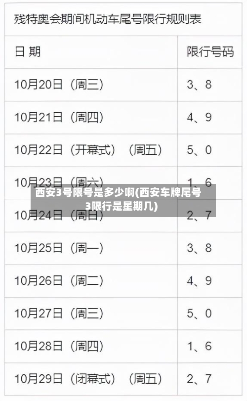 西安3号限号是多少啊(西安车牌尾号3限行是星期几)