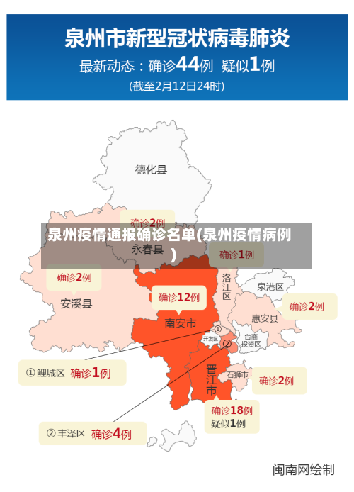 泉州疫情通报确诊名单(泉州疫情病例)