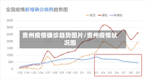 贵州疫情确诊趋势图片/贵州疫情状况图