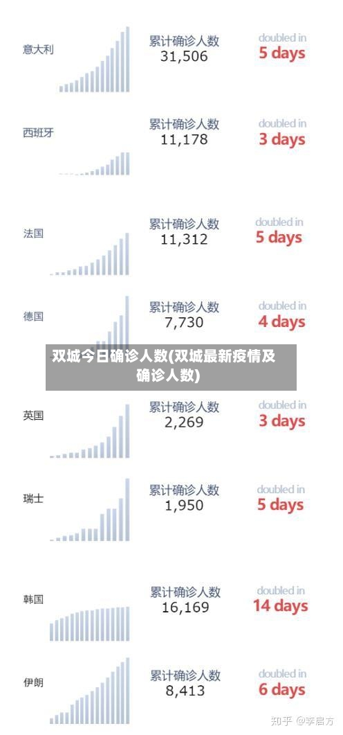 双城今日确诊人数(双城最新疫情及确诊人数)