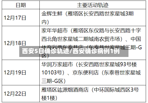 西安5日确诊轨迹/西安确诊病例1例