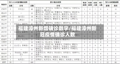 福建漳州新增确诊数字/福建漳州新冠疫情确诊人数