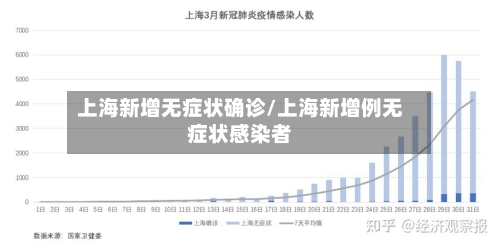 上海新增无症状确诊/上海新增例无症状感染者