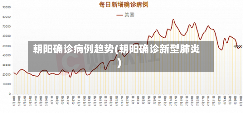 朝阳确诊病例趋势(朝阳确诊新型肺炎)