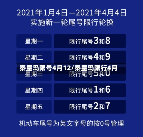秦皇岛限号4月12/秦皇岛限行4月