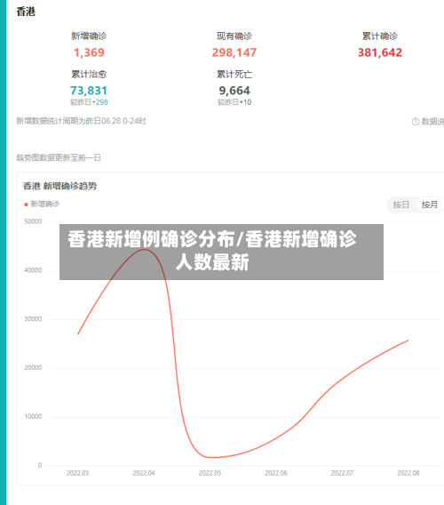 香港新增例确诊分布/香港新增确诊人数最新
