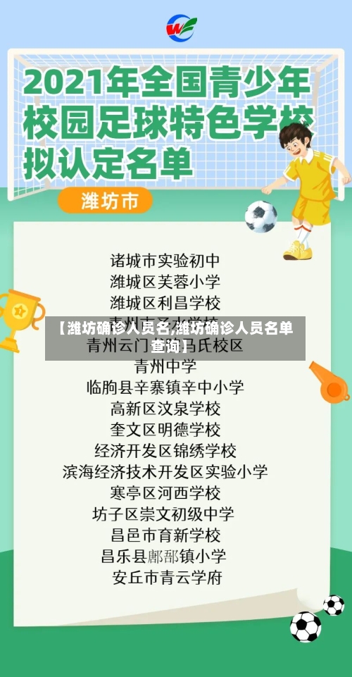 【潍坊确诊人员名,潍坊确诊人员名单查询】