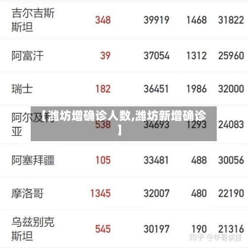 【潍坊增确诊人数,潍坊新增确诊】
