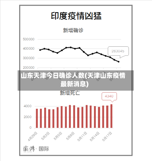 山东天津今日确诊人数(天津山东疫情最新消息)