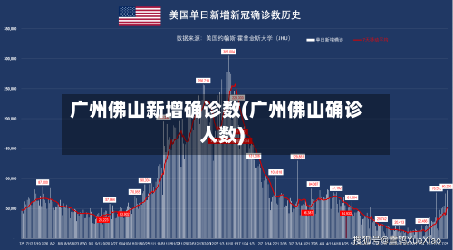 广州佛山新增确诊数(广州佛山确诊人数)