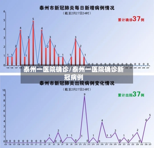 泰州一医院确诊/泰州一医院确诊新冠病例