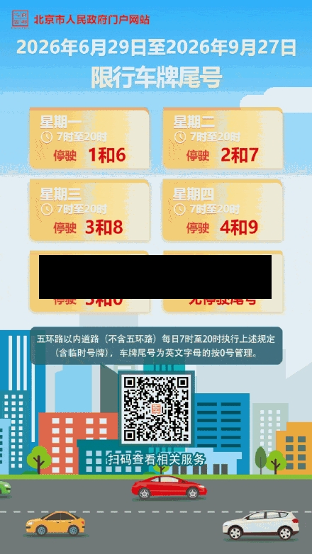 【北京限行小车号,北京小型汽车限号】