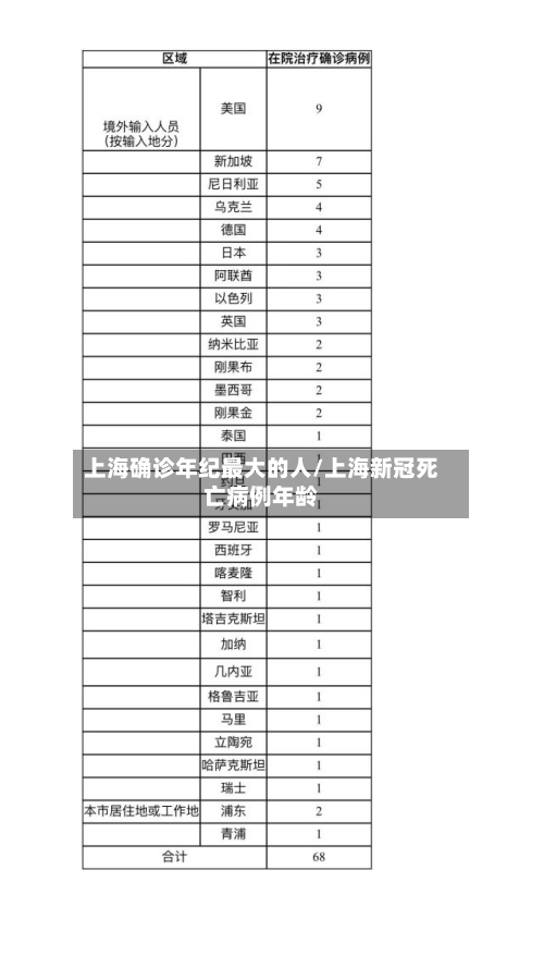 上海确诊年纪最大的人/上海新冠死亡病例年龄