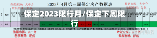 保定2023限行月/保定下周限行
