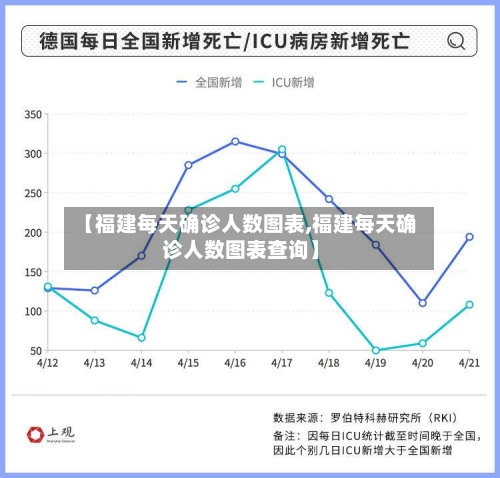 【福建每天确诊人数图表,福建每天确诊人数图表查询】