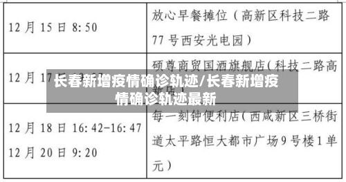 长春新增疫情确诊轨迹/长春新增疫情确诊轨迹最新