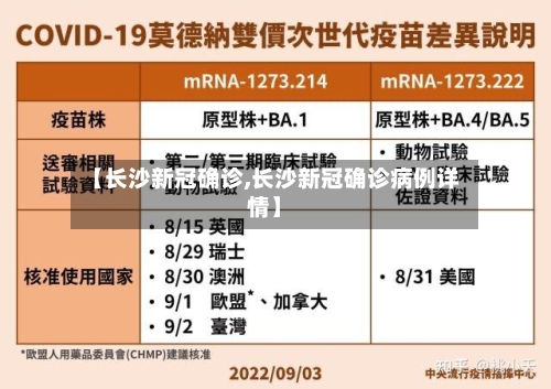 【长沙新冠确诊,长沙新冠确诊病例详情】