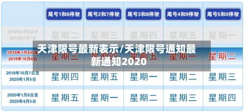天津限号最新表示/天津限号通知最新通知2020
