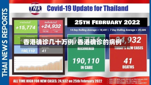 香港确诊几十万例/香港确诊的病例