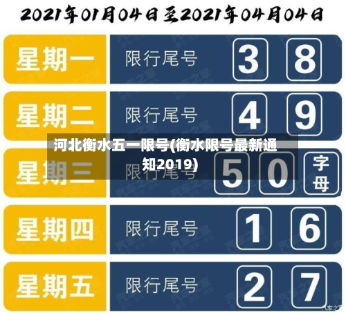 河北衡水五一限号(衡水限号最新通知2019)