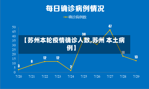 【苏州本轮疫情确诊人数,苏州 本土病例】