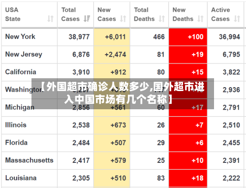 【外国超市确诊人数多少,国外超市进入中国市场有几个名称】