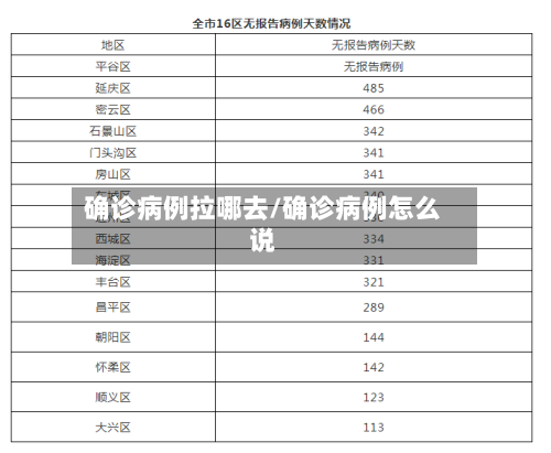 确诊病例拉哪去/确诊病例怎么说