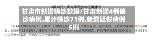 甘肃市新增确诊数据/甘肃新增4例确诊病例,累计确诊71例,新增疑似病例5例