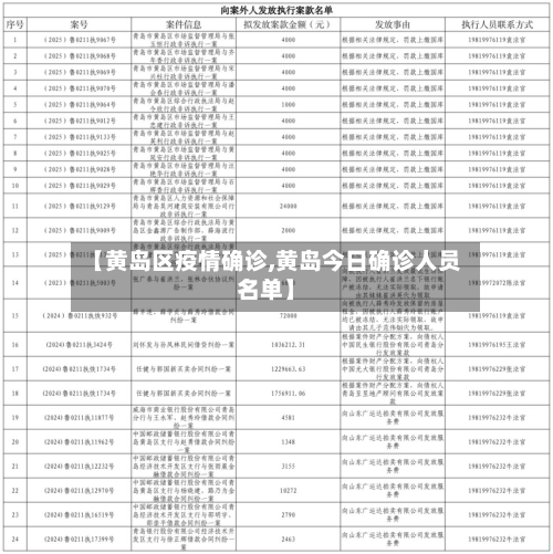 【黄岛区疫情确诊,黄岛今日确诊人员名单】