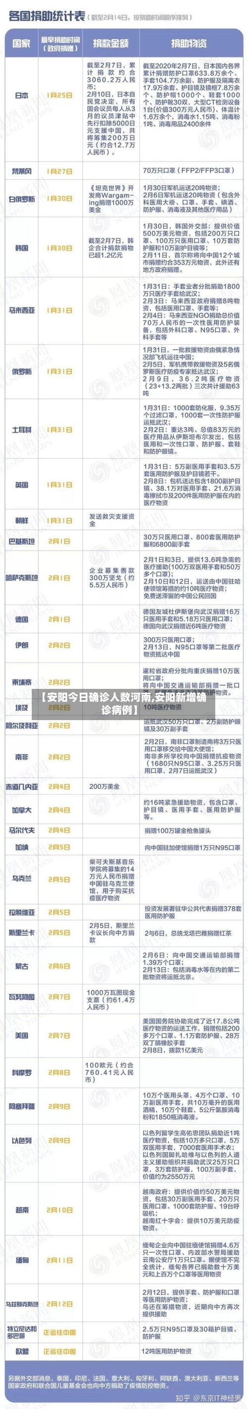 【安阳今日确诊人数河南,安阳新增确诊病例】