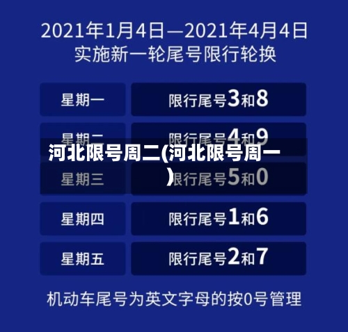 河北限号周二(河北限号周一)