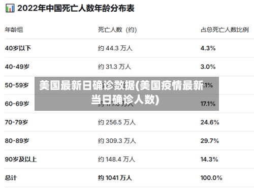 美国最新日确诊数据(美国疫情最新当日确诊人数)