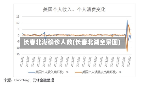 长春北湖确诊人数(长春北湖全景图)