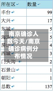 南京确诊人数今天/南京确诊病例分布情况