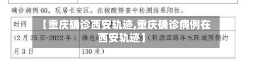 【重庆确诊西安轨迹,重庆确诊病例在西安轨迹】