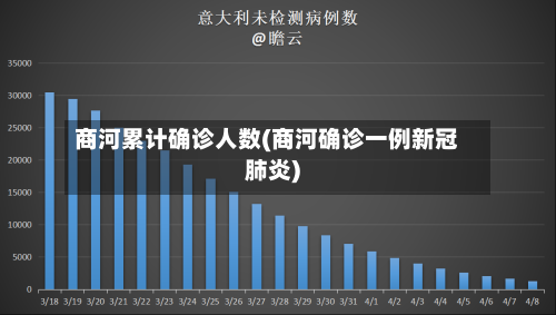 商河累计确诊人数(商河确诊一例新冠肺炎)