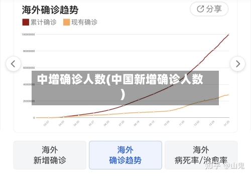 中增确诊人数(中国新增确诊人数)