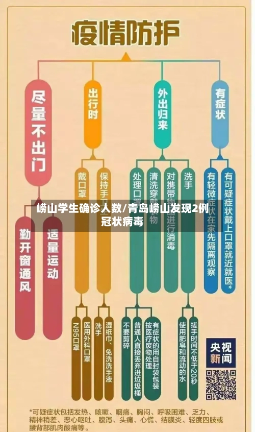 崂山学生确诊人数/青岛崂山发现2例冠状病毒